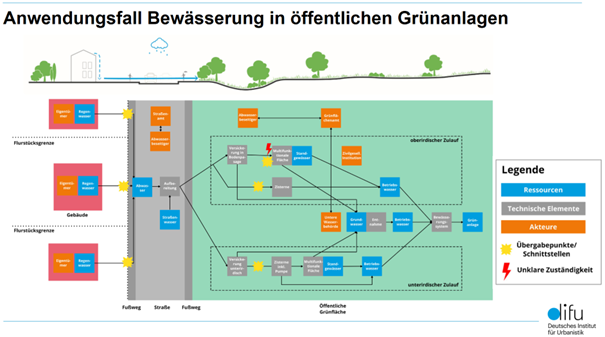 Beispiel einer Konstellationsanalyse (Schramm et al. 2024, S. 23) Beispiel einer Konstellationsanalyse (Schramm et al. 2024, S. 23)